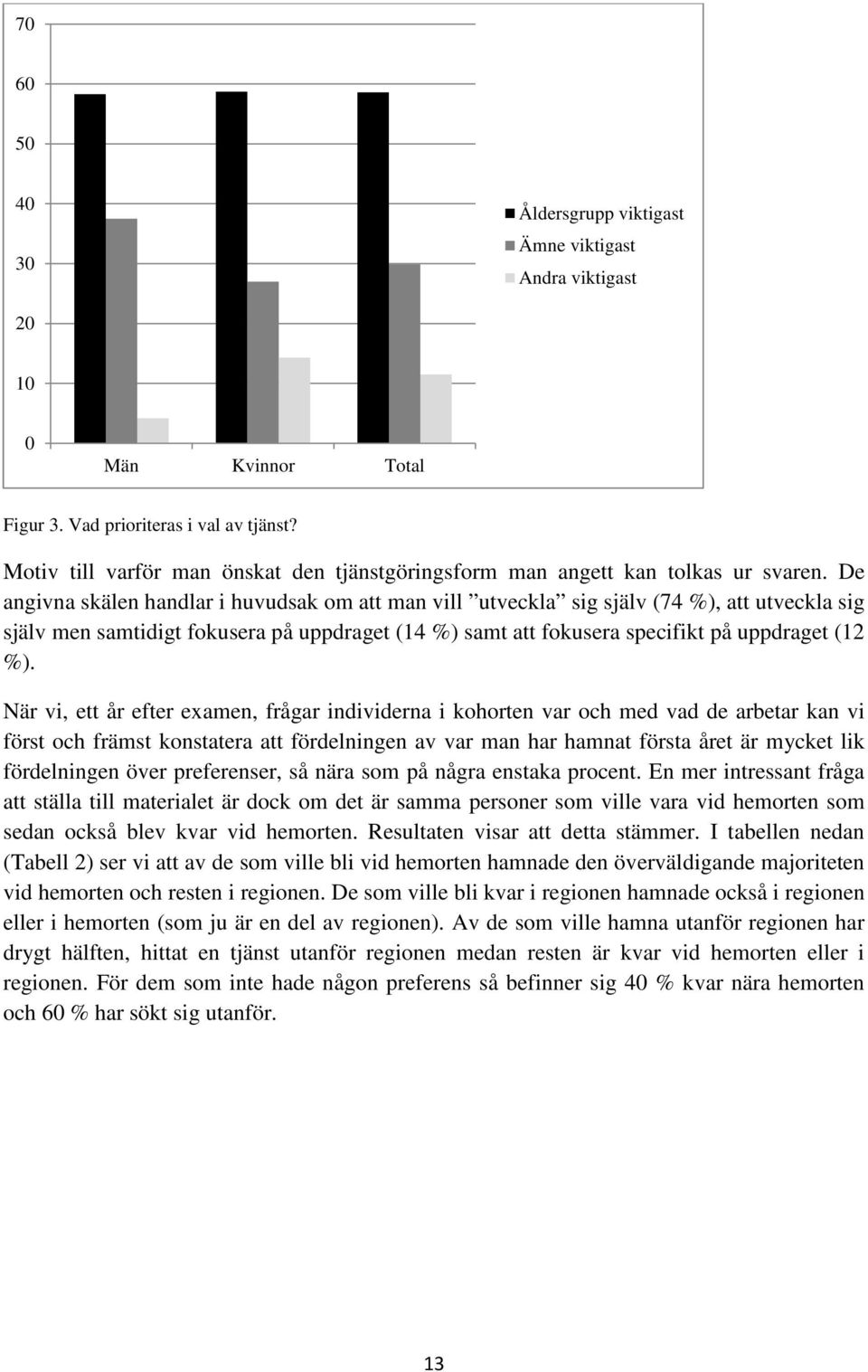 De angivna skälen handlar i huvudsak om att man vill utveckla sig själv (74 %), att utveckla sig själv men samtidigt fokusera på uppdraget (14 %) samt att fokusera specifikt på uppdraget (12 %).