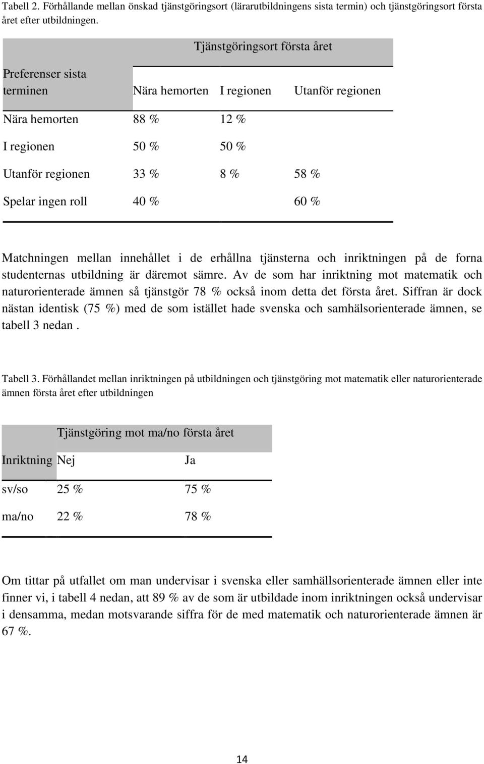 % Matchningen mellan innehållet i de erhållna tjänsterna och inriktningen på de forna studenternas utbildning är däremot sämre.