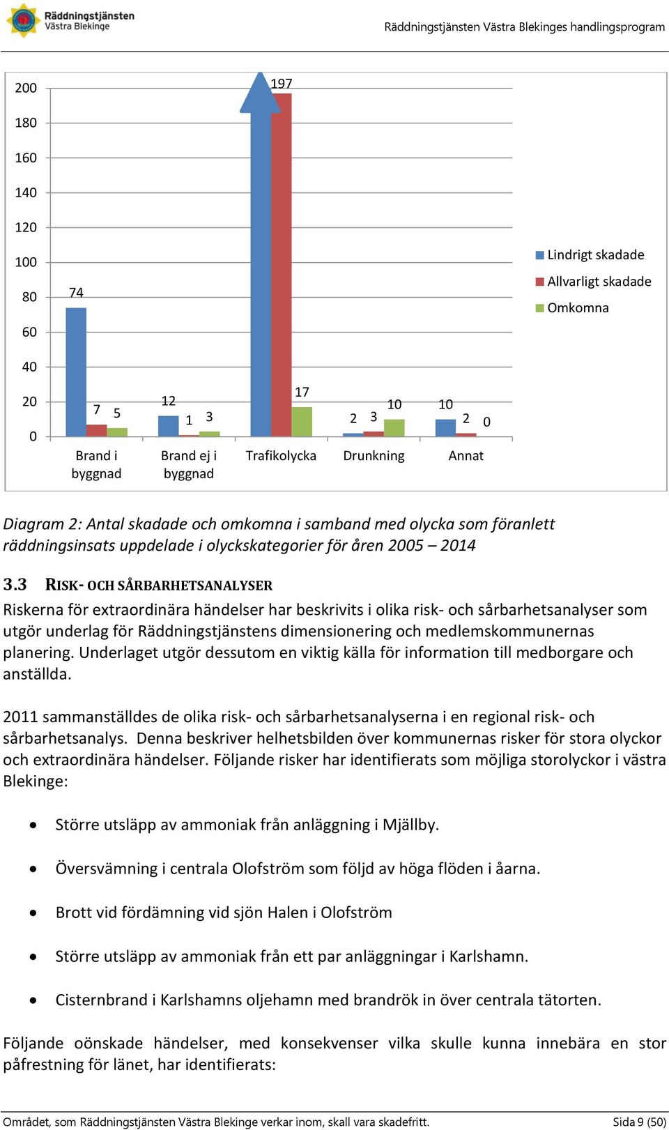 3 RISK- OCH SÅRBARHETSANALYSER Riskerna för extraordinära händelser har beskrivits i olika risk- och sårbarhetsanalyser som utgör underlag för Räddningstjänstens dimensionering och medlemskommunernas