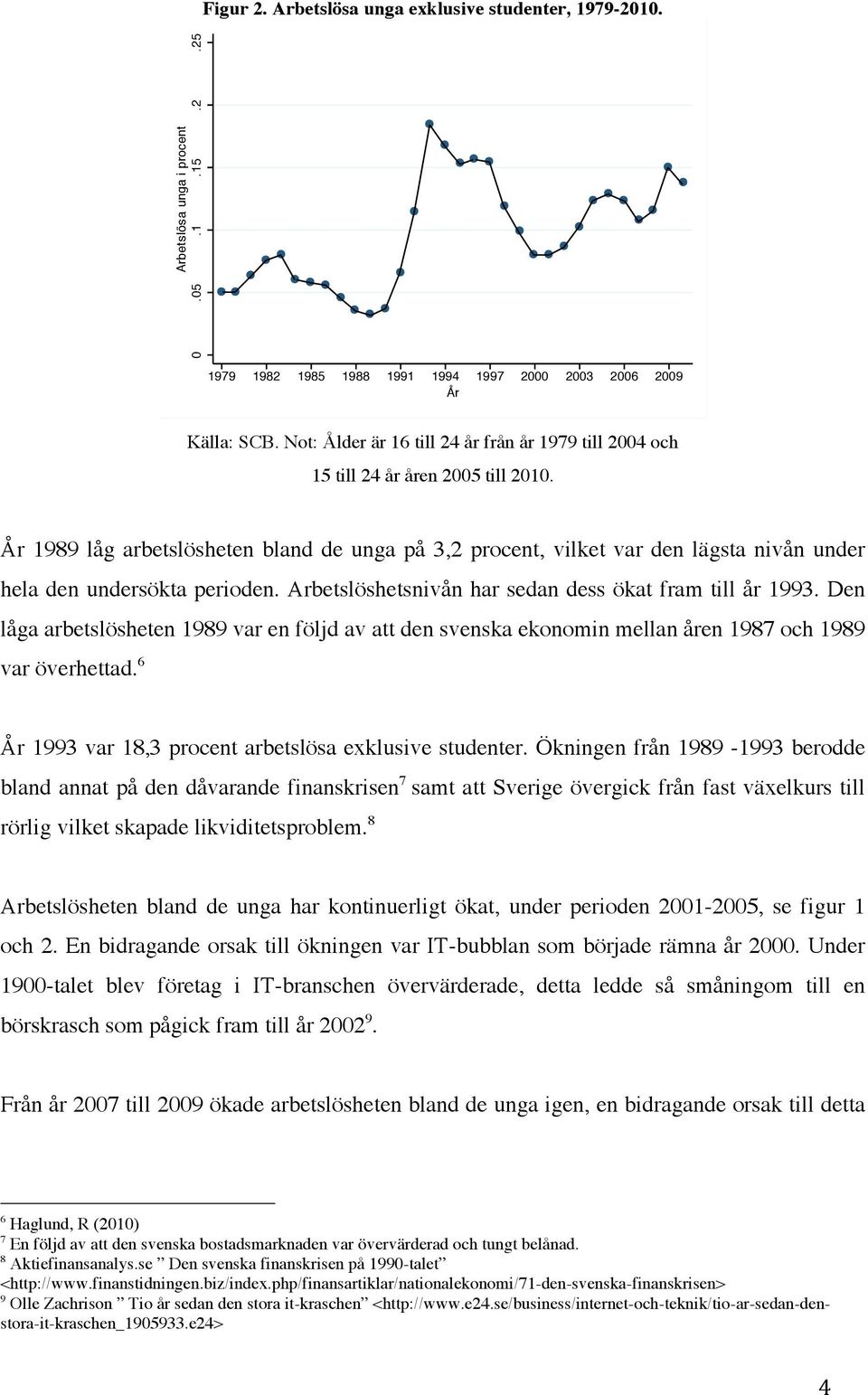 År 1989 låg arbetslösheten bland de unga på 3,2 procent, vilket var den lägsta nivån under hela den undersökta perioden. Arbetslöshetsnivån har sedan dess ökat fram till år 1993.