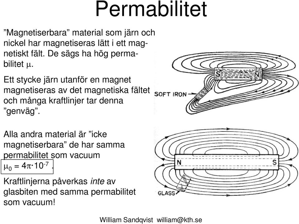 Ett stycke järn utanför en agnet agnetiseras av det agnetiska fätet och ånga kraftinjer tar