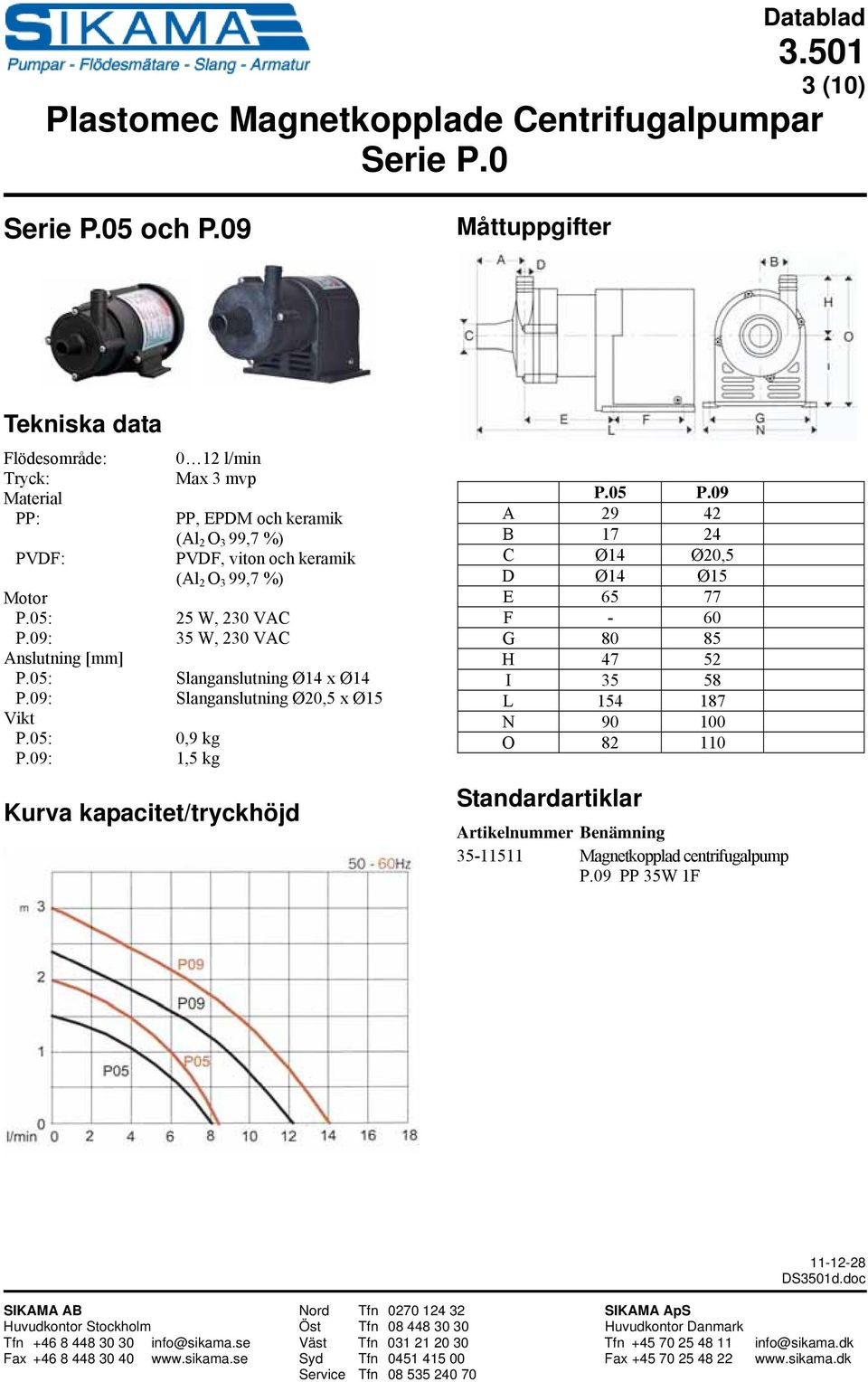 09: 0 12 l/min Max 3 mvp PP, EPDM och keramik PVDF, viton och keramik 25 W, 230 VAC 35 W, 230 VAC Slanganslutning Ø14 x Ø14 Slanganslutning Ø20,5 x Ø15 0,9 kg 1,5 kg P.05 P.