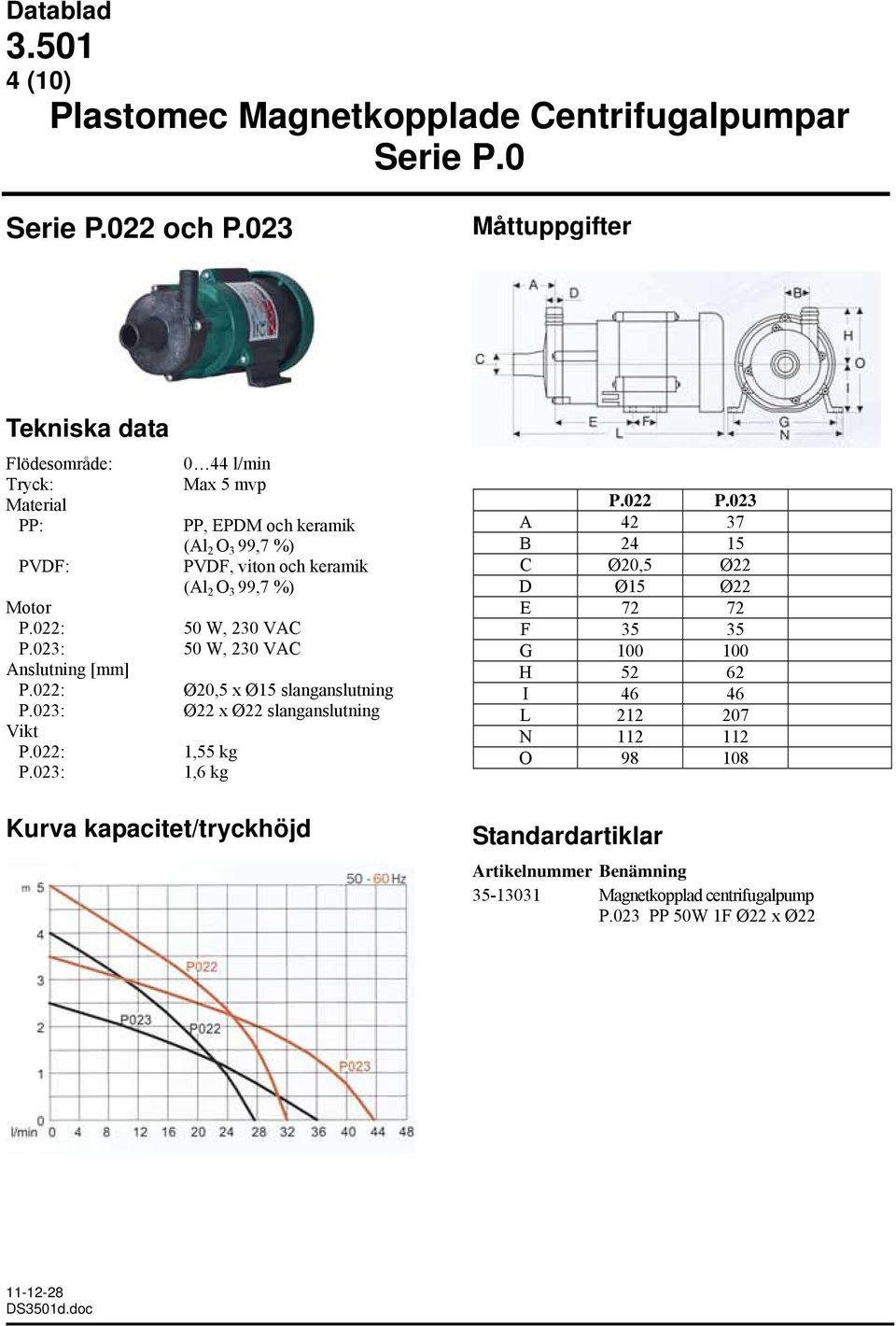 023: 0 44 l/min Max 5 mvp PP, EPDM och keramik PVDF, viton och keramik 50 W, 230 VAC 50 W, 230 VAC