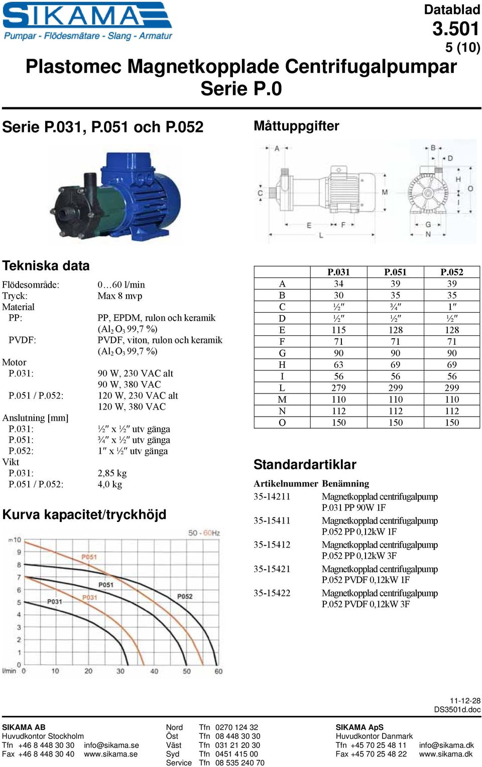 052 A 34 39 39 B 30 35 35 C ½ ¾ 1 D ½ ½ ½ E 115 128 128 F 71 71 71 G 90 90 90 H 63 69 69 I 56 56 56 L 279 299 299 M 110 110 110 N 112 112 112 O 150 150 150 35-14211 Magnetkopplad centrifugalpump P.