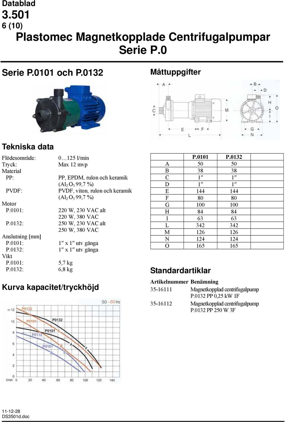 0132: 0 125 l/min Max 12 mvp PP, EPDM, rulon och keramik PVDF, viton, rulon och keramik 220 W, 230 VAC alt 220 W, 380 VAC 250