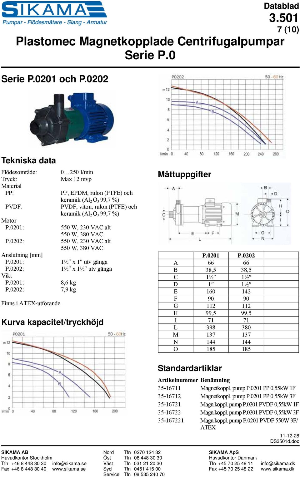 0202: Finns i ATEX-utförande 0 250 l/min Max 12 mvp PP, EPDM, rulon (PTFE) och keramik PVDF, viton, rulon (PTFE) och keramik 550 W, 230 VAC alt 550 W, 380 VAC 550 W, 230 VAC alt 550 W, 380 VAC 1½ x 1