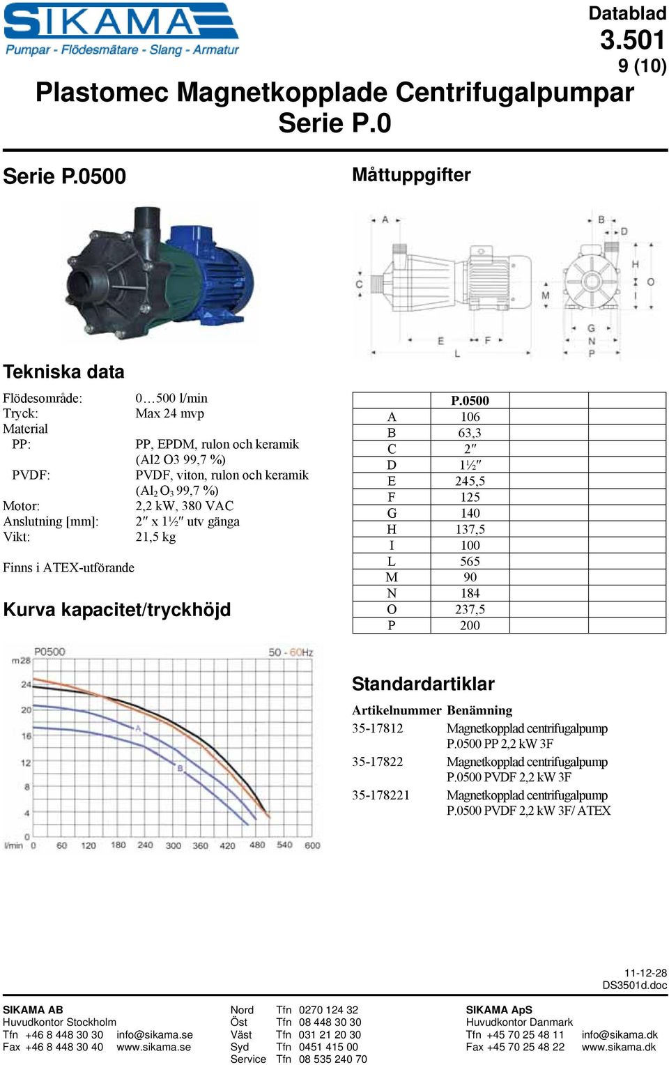 0500 PVDF 2,2 kw 3F 35-178221 Magnetkopplad centrifugalpump P.