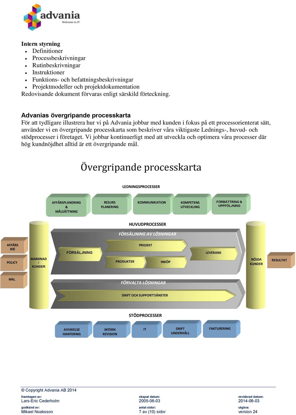 Advanias övergripande processkarta För att tydligare illustrera hur vi på Advania jobbar med kunden i fokus på ett processorienterat sätt, använder vi en övergripande processkarta som beskriver våra