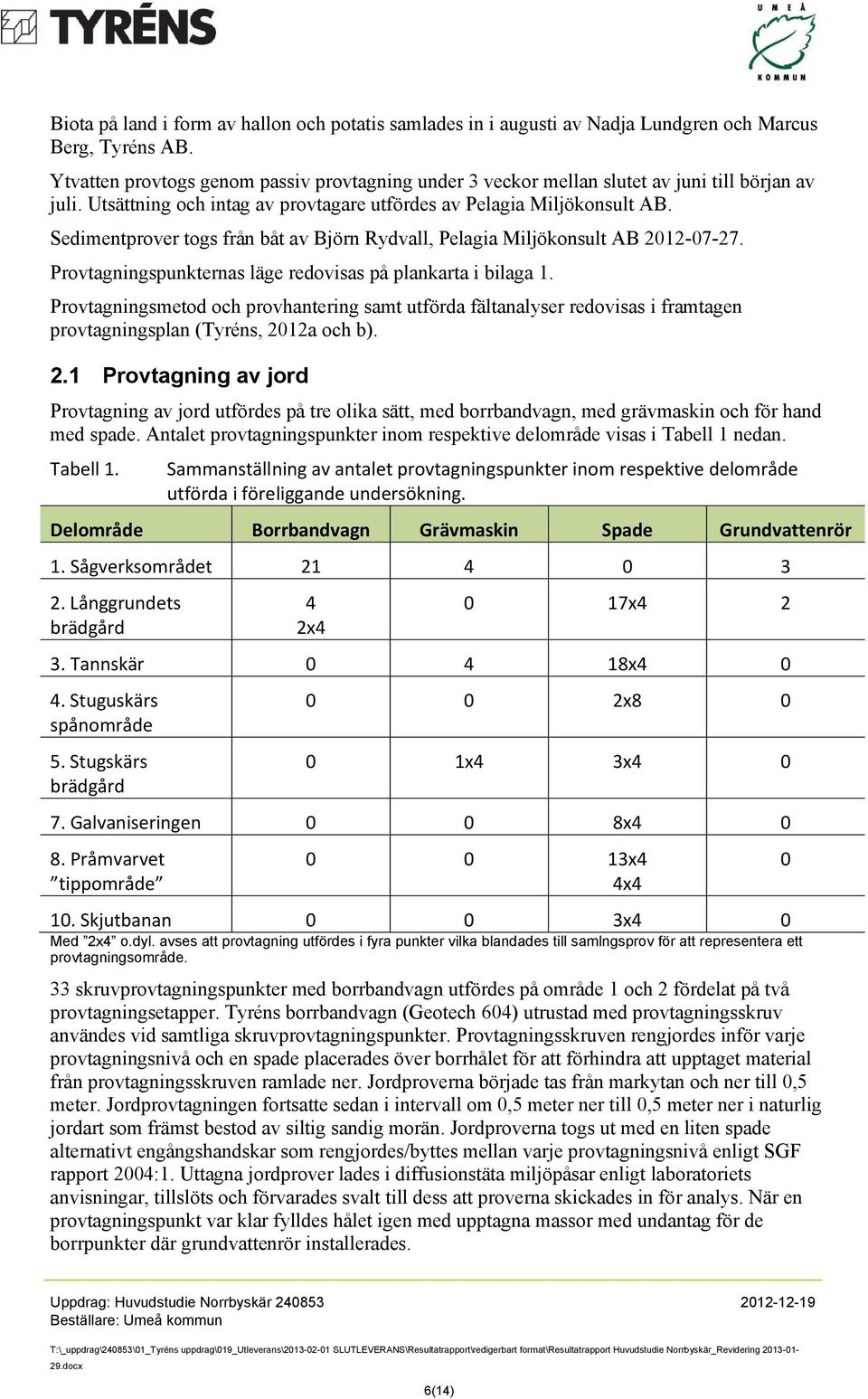 Sedimentprover togs från båt av Björn Rydvall, Pelagia Miljökonsult AB 2012-07-27. Provtagningspunkternas läge redovisas på plankarta i bilaga 1.