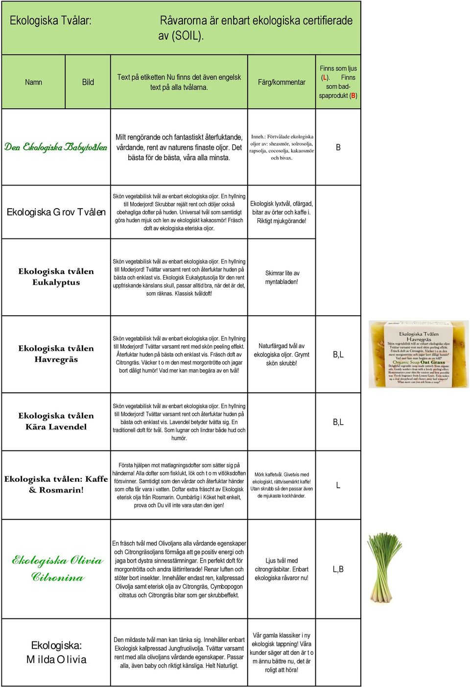 : Förtvålade ekologiska oljor av: sheasmör, solrosolja, rapsolja, cocosolja, kakaosmör och bivax. B Ekologiska Grov Tvålen Skön vegetabilisk tvål av enbart ekologiska oljor.