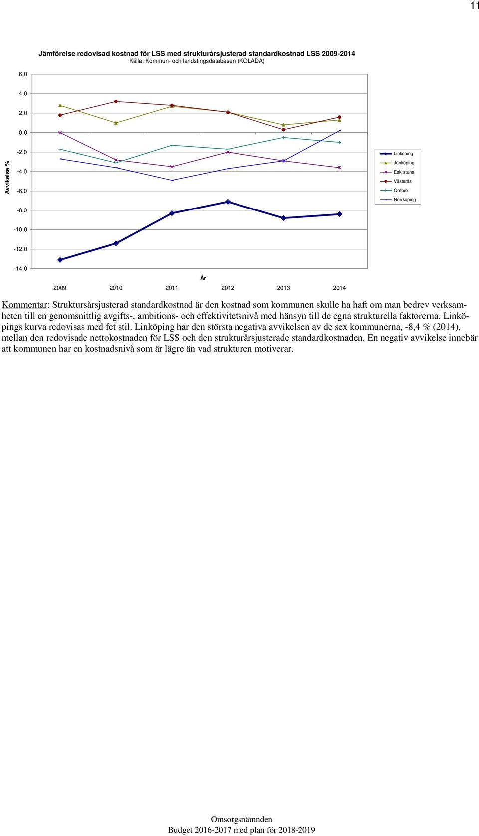 bedrev verksamheten till en genomsnittlig avgifts-, ambitions- och effektivitetsnivå med hänsyn till de egna strukturella faktorerna. Linköpings kurva redovisas med fet stil.