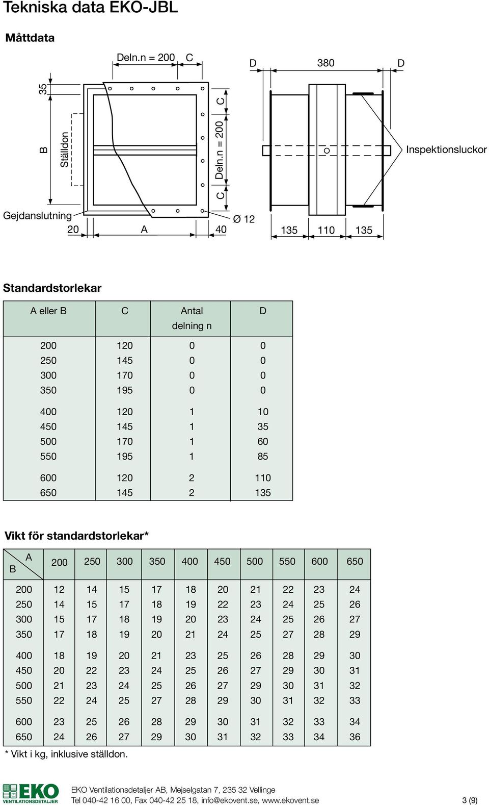 500 170 1 60 550 195 1 85 600 120 2 110 650 145 2 135 Vikt för standardstorlekar B A 200 250 300 350 400 450 500 550 600 650 200 12 14 15 17 18 20 21 22 23 24 250 14 15 17 18 19 22 23 24 25 26 300 15