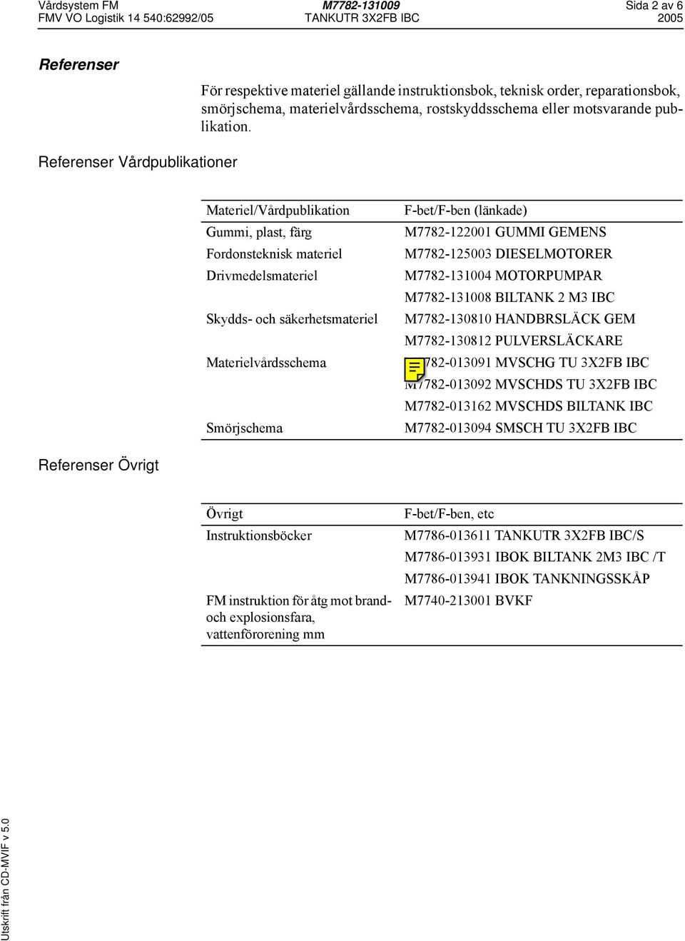 Referenser Vårdpublikationer Materiel/Vårdpublikation Gummi, plast, färg Fordonsteknisk materiel Drivmedelsmateriel Skydds- och säkerhetsmateriel Materielvårdsschema Smörjschema F-bet/F-ben (länkade)