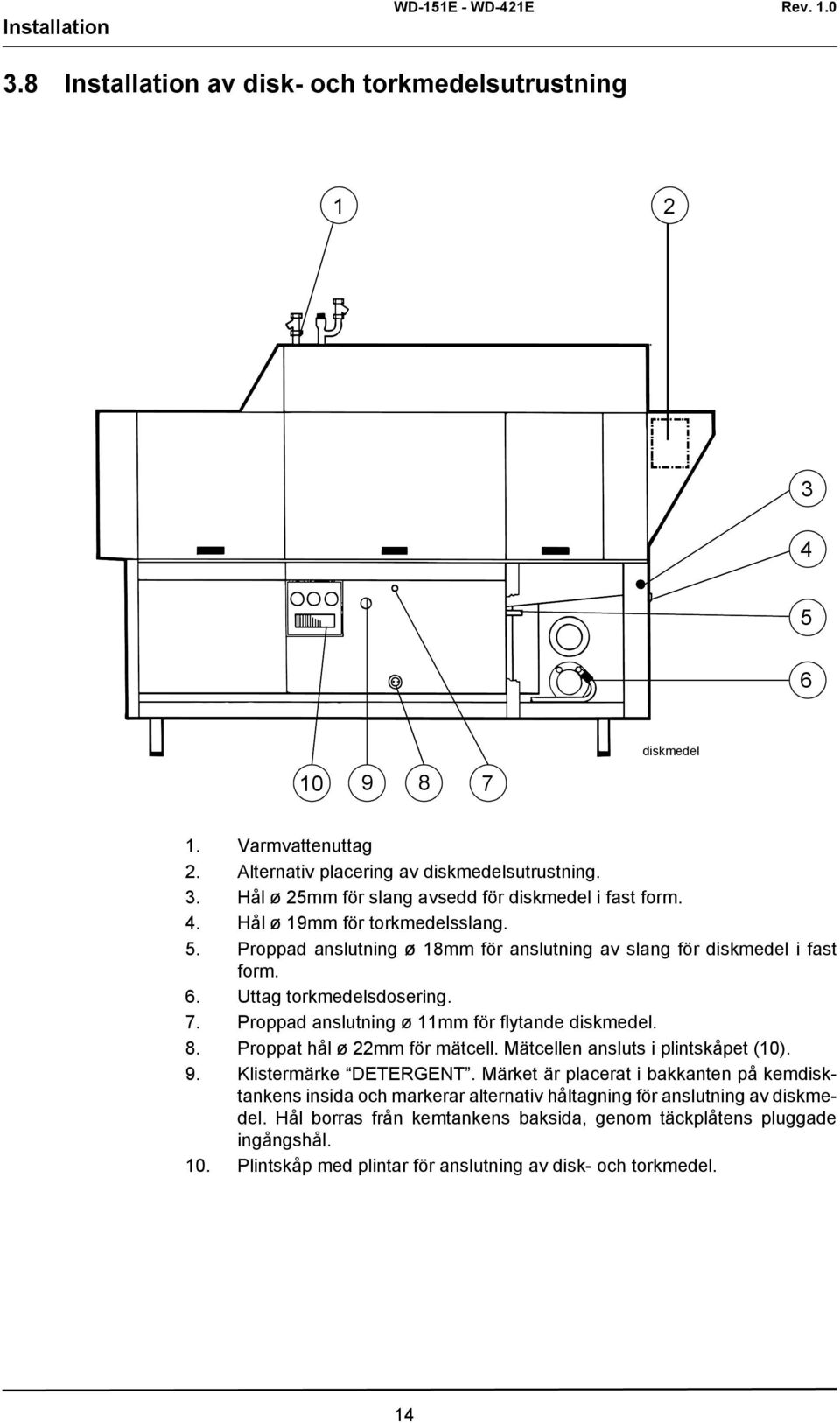 Proppad anslutning ø 11mm för flytande diskmedel. 8. Proppat hål ø 22mm för mätcell. Mätcellen ansluts i plintskåpet (10). 9. Klistermärke DETERGENT.