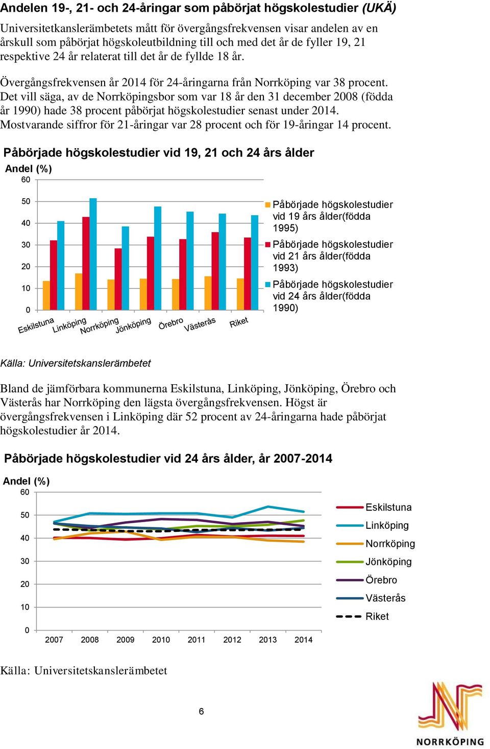 Det vill säga, av de Norrköpingsbor som var 18 år den 31 december 8 (födda år 199) hade 38 procent påbörjat högskolestudier senast under 14.