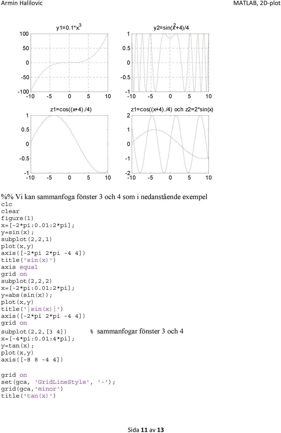 :*pi]; y=sin(x); subplot(,,) axis([-*pi *pi - ]) title('sin(x)') axis equal subplot(,,) x=[-*pi:.