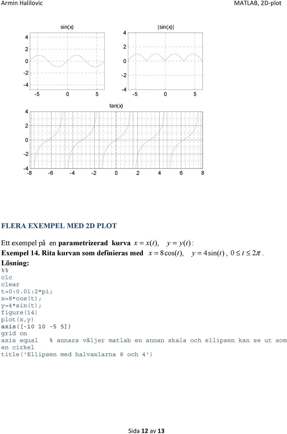 Rita kurvan som definieras med x = 8cos( t), y = sin( t), t π. Lösning: %% t=:.