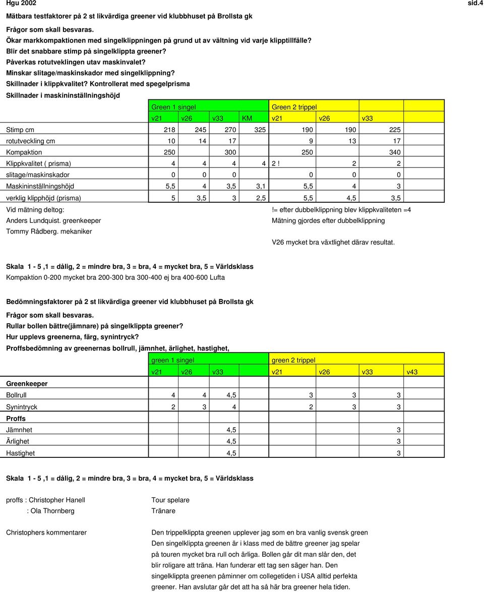 Minskar slitage/maskinskador med singelklippning? Skillnader i klippkvalitet?