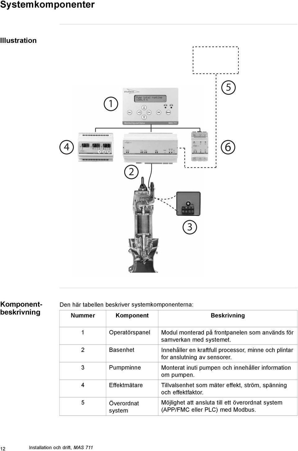 2 Basenhet Innehåller en kraftfull processor, minne och plintar for anslutning av sensorer.