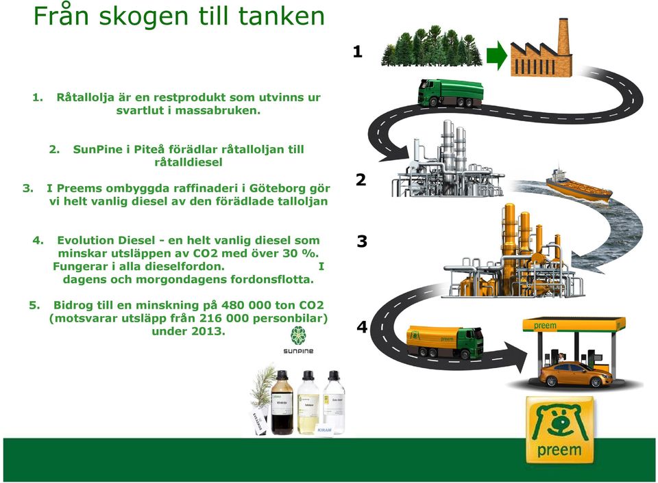 I Preems ombyggda raffinaderi i Göteborg gör vi helt vanlig diesel av den förädlade talloljan 2 4.