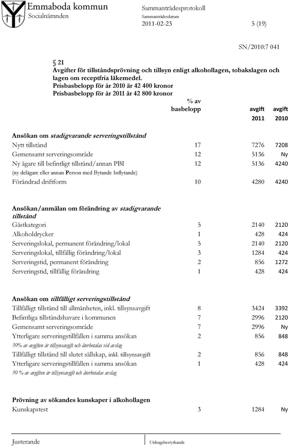 Gemensamt serveringsområde 12 5136 Ny Ny ägare till befintligt tillstånd/annan PBI 12 5136 4240 (ny delägare eller annan Person med Bytande Inflytande) Förändrad driftform 10 4280 4240