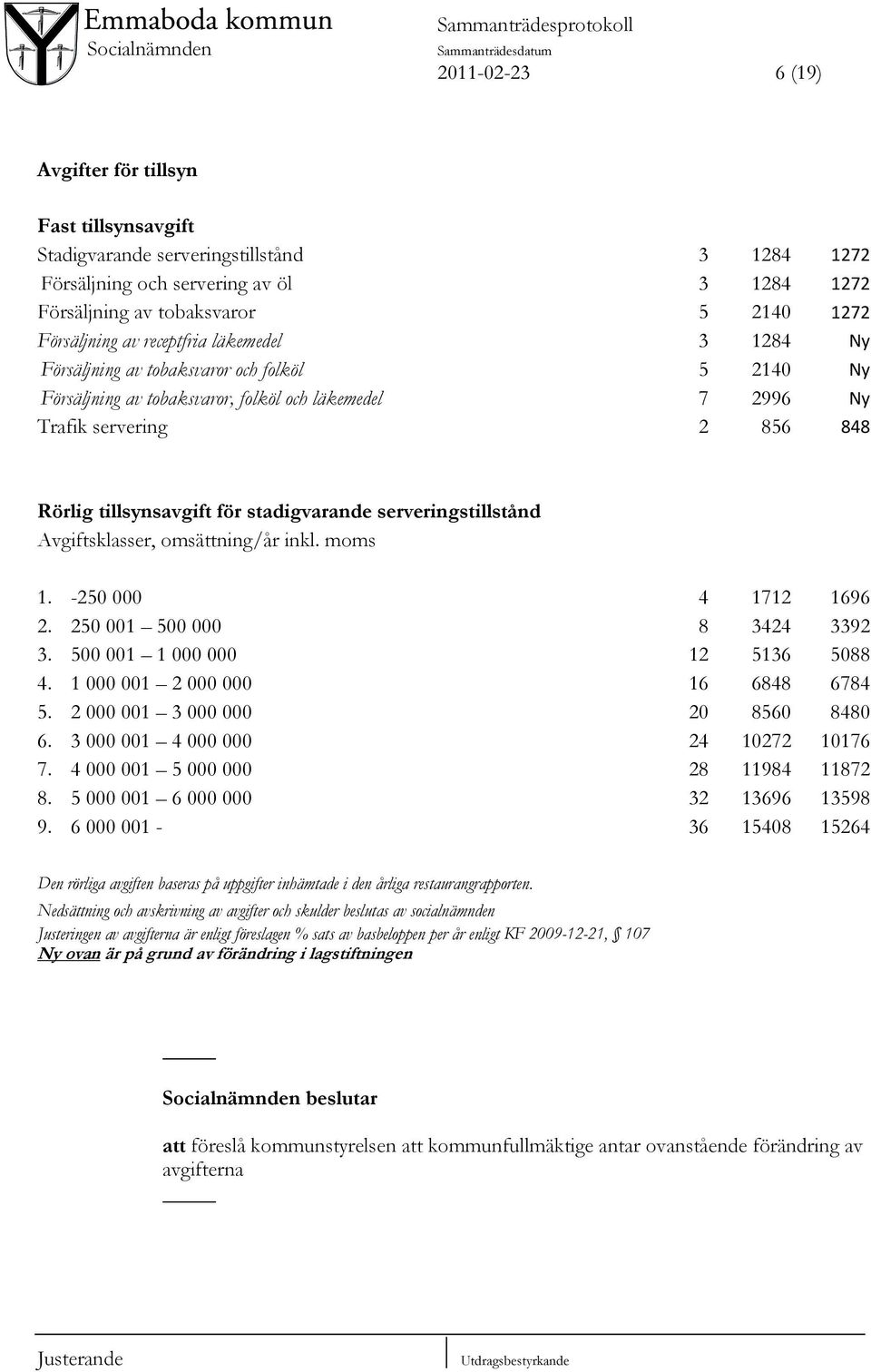 stadigvarande serveringstillstånd Avgiftsklasser, omsättning/år inkl. moms 1. -250 000 4 1712 1696 2. 250 001 500 000 8 3424 3392 3. 500 001 1 000 000 12 5136 5088 4.