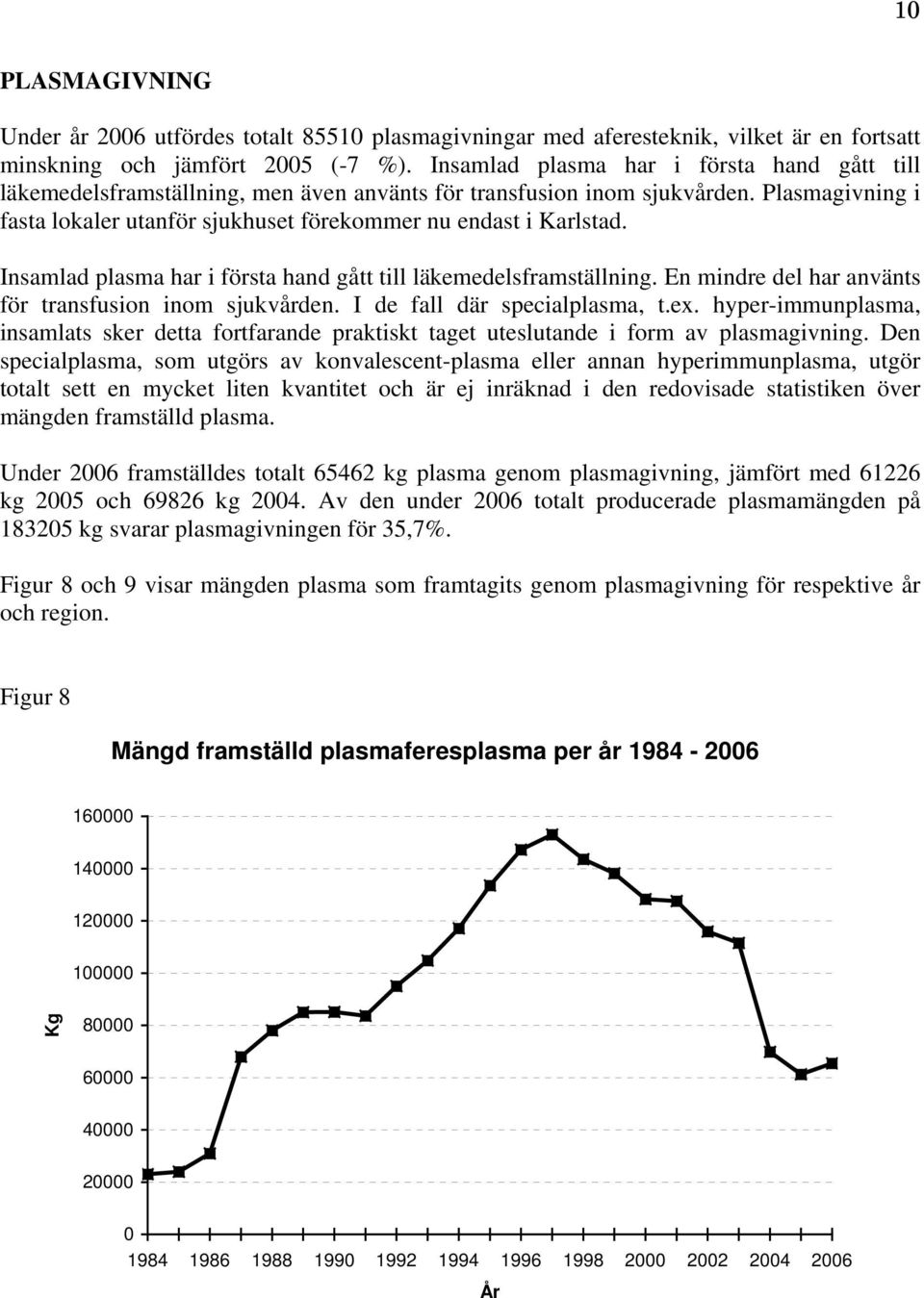 Insamlad plasma har i första hand gått till läkemedelsframställning. En mindre del har använts för transfusion inom sjukvården. I de fall där specialplasma, t.ex.