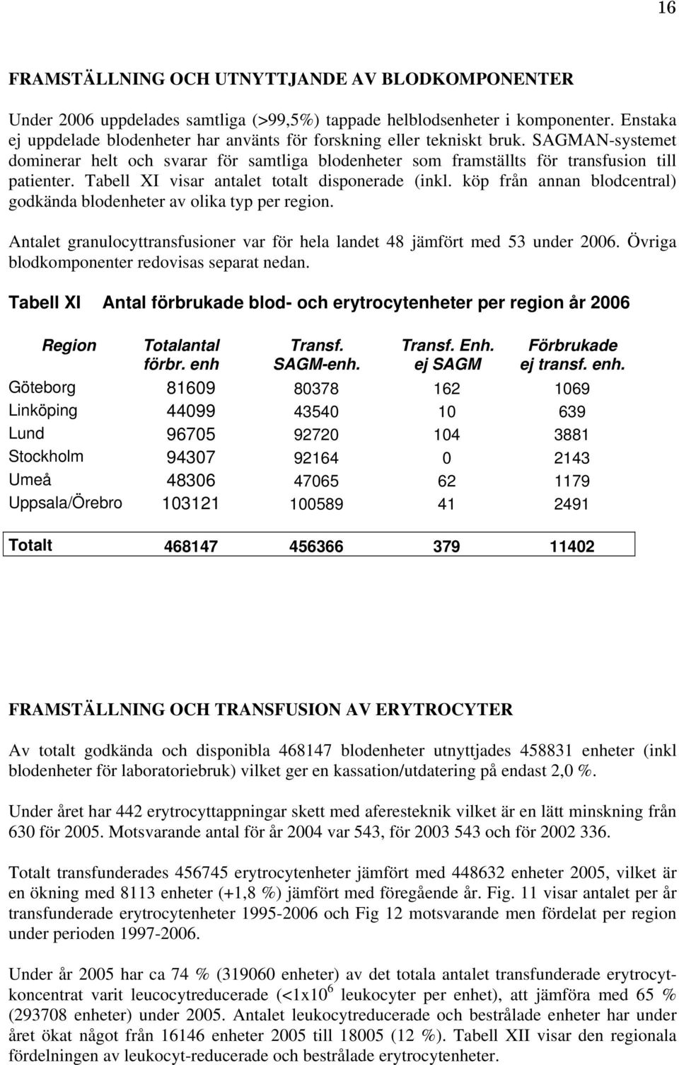 Tabell XI visar antalet totalt disponerade (inkl. köp från annan blodcentral) godkända blodenheter av olika typ per region.