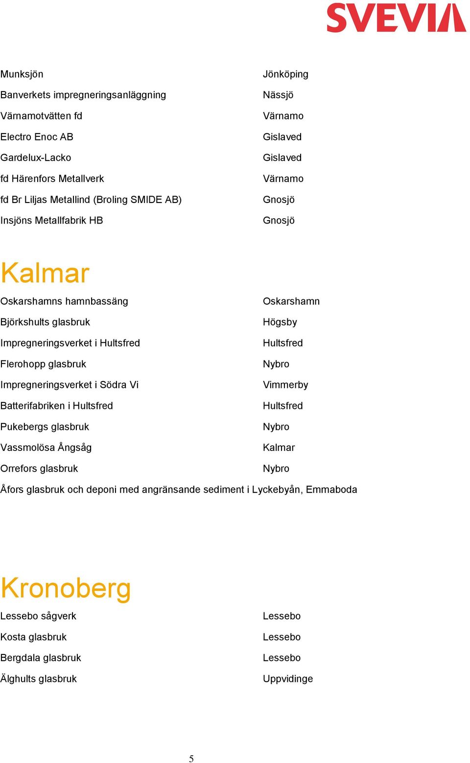 Flerohopp glasbruk Impregneringsverket i Södra Vi Batterifabriken i Hultsfred Pukebergs glasbruk Vassmolösa Ångsåg Orrefors glasbruk Oskarshamn Högsby Hultsfred Nybro