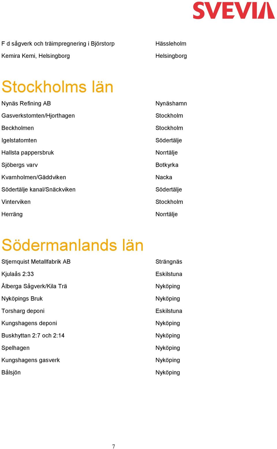 Herräng Nynäshamn Stockholm Stockholm Södertälje Norrtälje Botkyrka Nacka Södertälje Stockholm Norrtälje Södermanlands län Stjernquist Metallfabrik