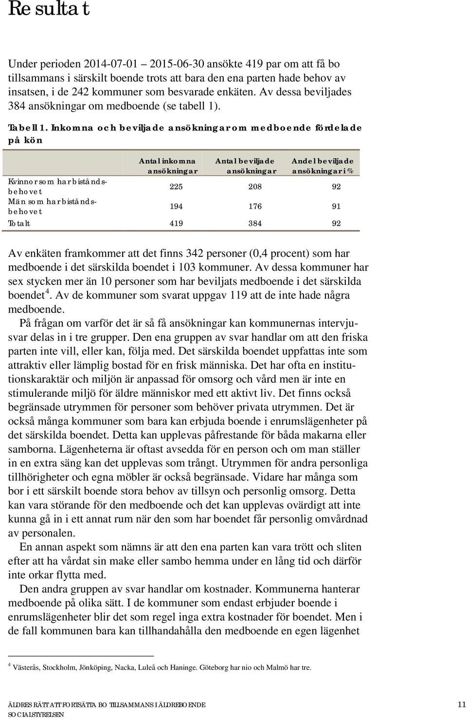 Inkomna och beviljade ansökningar om medboende fördelade på kön Antal inkomna ansökningar Antal beviljade ansökningar Andel beviljade ansökningar i % Kvinnor som har biståndsbehovet 225 208 92 Män