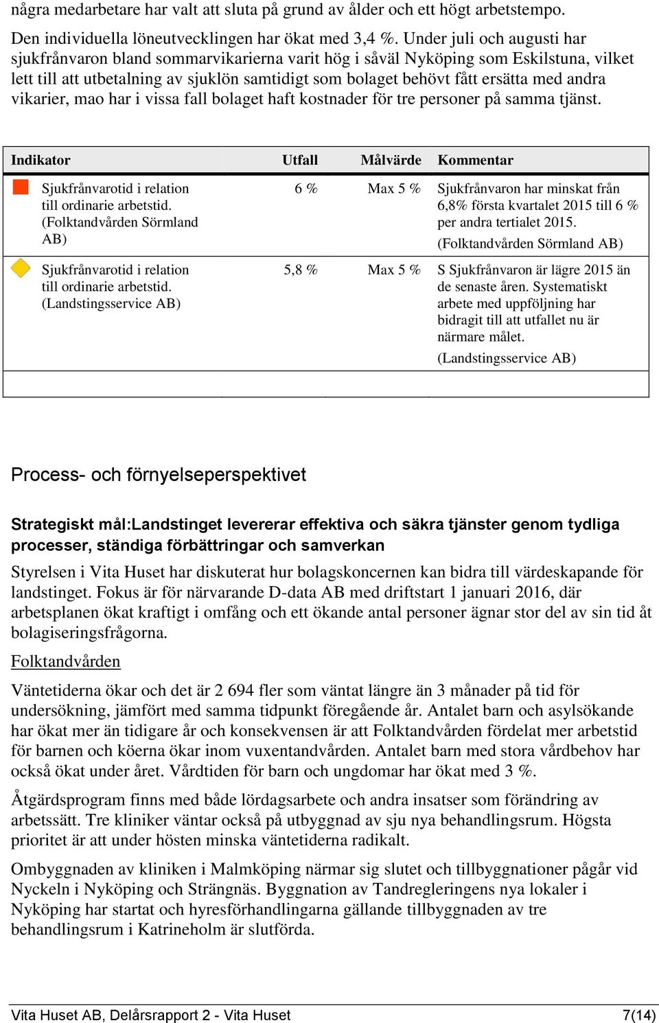 andra vikarier, mao har i vissa fall bolaget haft kostnader för tre personer på samma tjänst. Indikator Utfall Målvärde Kommentar Sjukfrånvarotid i relation till ordinarie arbetstid.