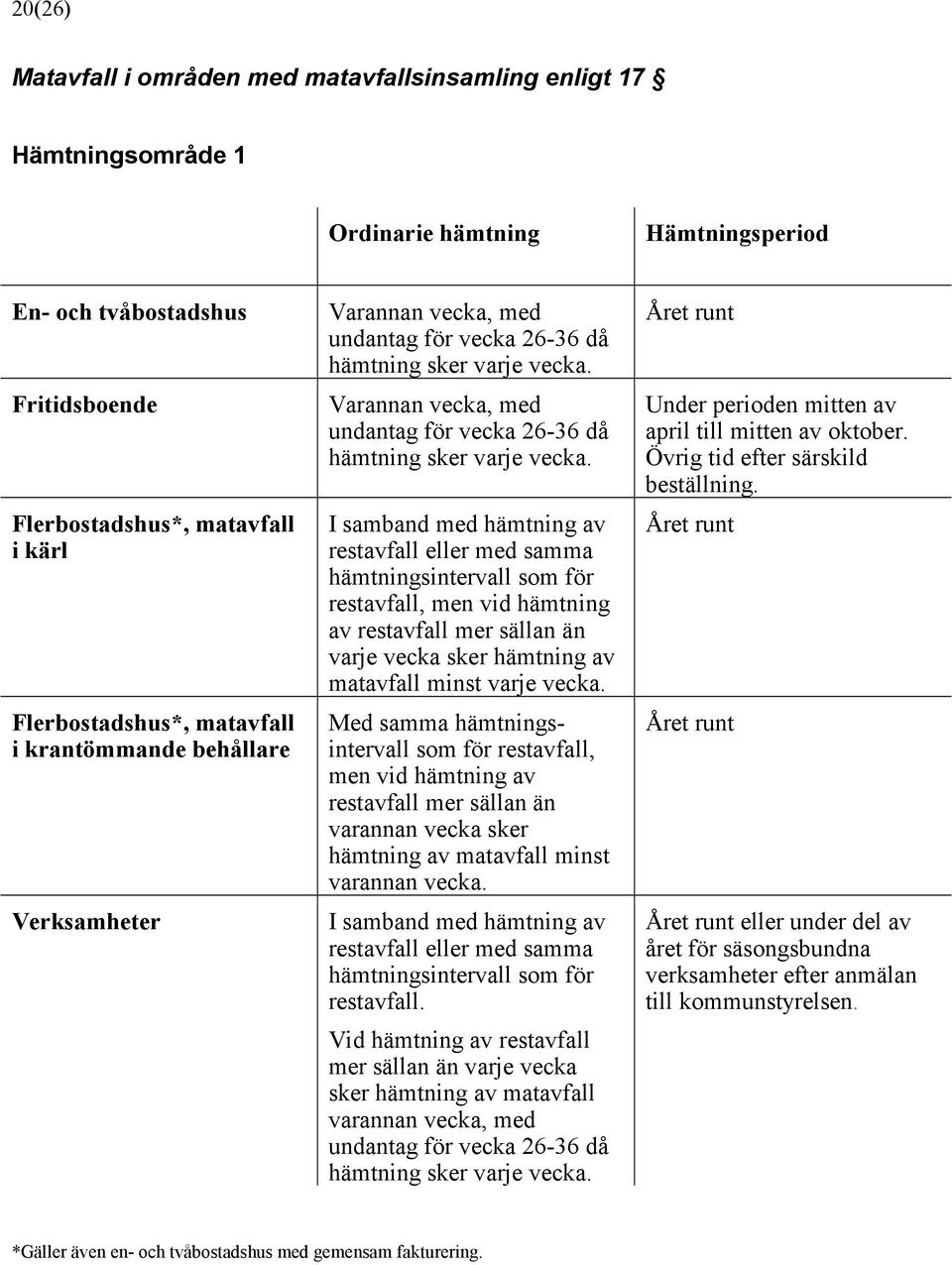 , med undantag för 26-36 då hämtning sker varje.