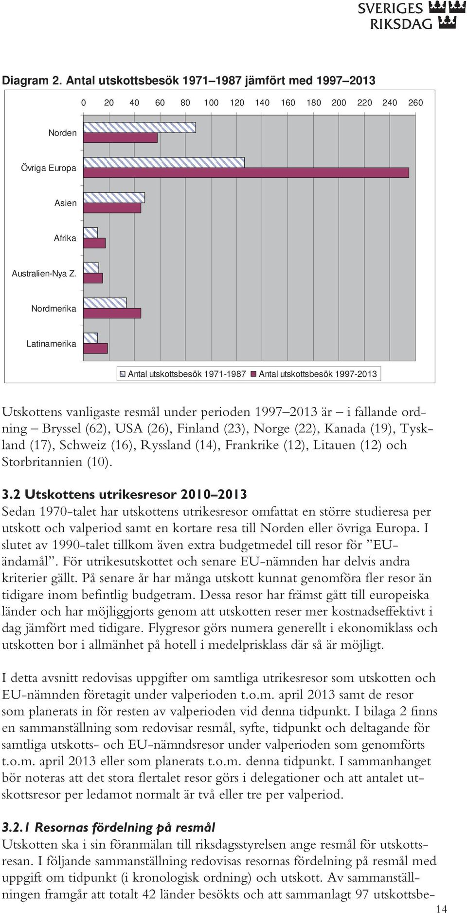 Norge (22), Kanada (19), Tyskland (17), Schweiz (16), Ryssland (14), Frankrike (12), Litauen (12) och Storbritannien (10). 3.