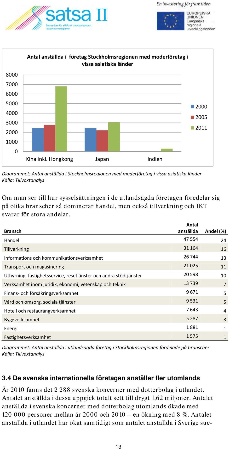 utlandsägda företagen föredelar sig på olika branscher så dominerar handel, men också tillverkning och IKT svarar för stora andelar.