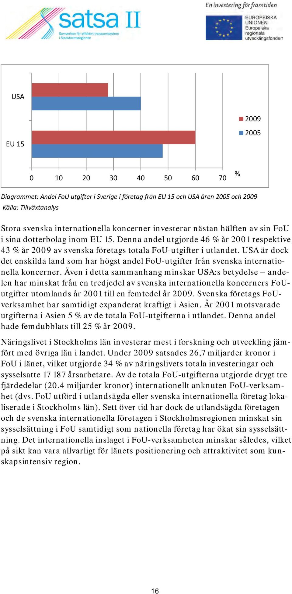 USA är dock det enskilda land som har högst andel FoU-utgifter från svenska internationella koncerner.