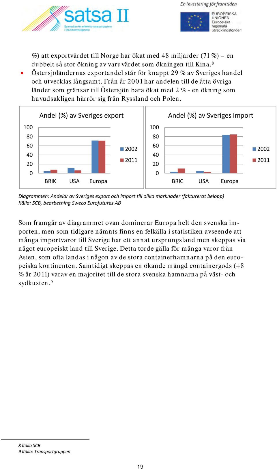 Från år 2001 har andelen till de åtta övriga länder som gränsar till Östersjön bara ökat med 2 % - en ökning som huvudsakligen härrör sig från Ryssland och Polen.