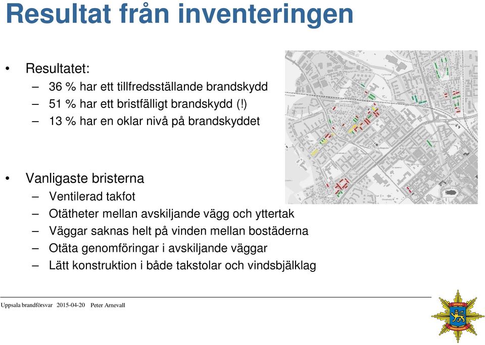 ) 13 % har en oklar nivå på brandskyddet Vanligaste bristerna Ventilerad takfot Otätheter mellan