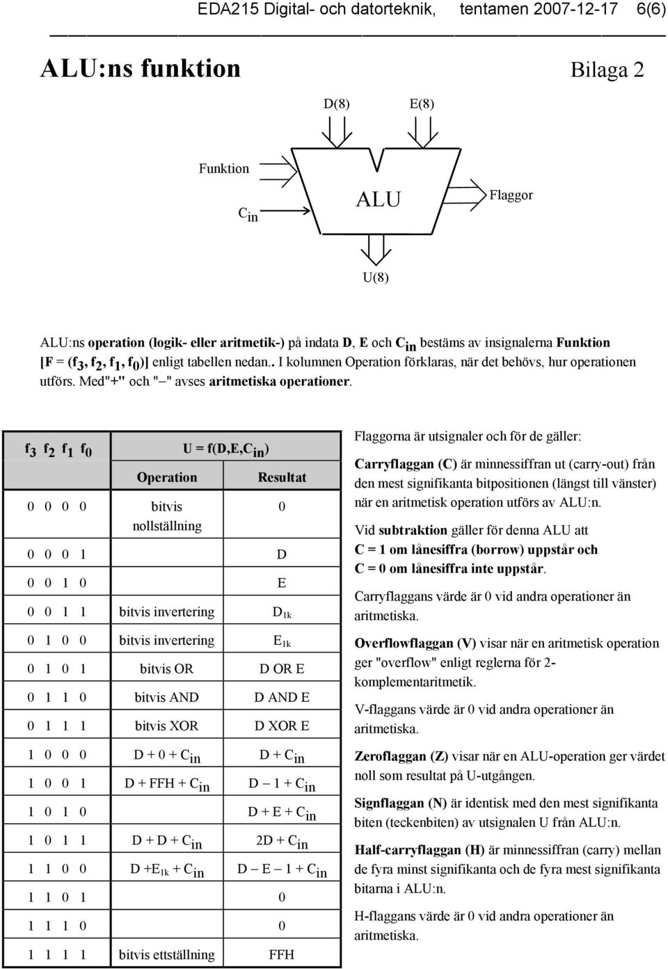 f 3 f 2 f f 0 U = f(d,e,c in ) Operation 0 0 0 0 bitvis nollställning Resultat 0 0 0 D 0 0 0 E 0 0 bitvis invertering D k 0 0 0 bitvis invertering E k 0 0 bitvis OR D OR E 0 0 bitvis AND D AND E 0