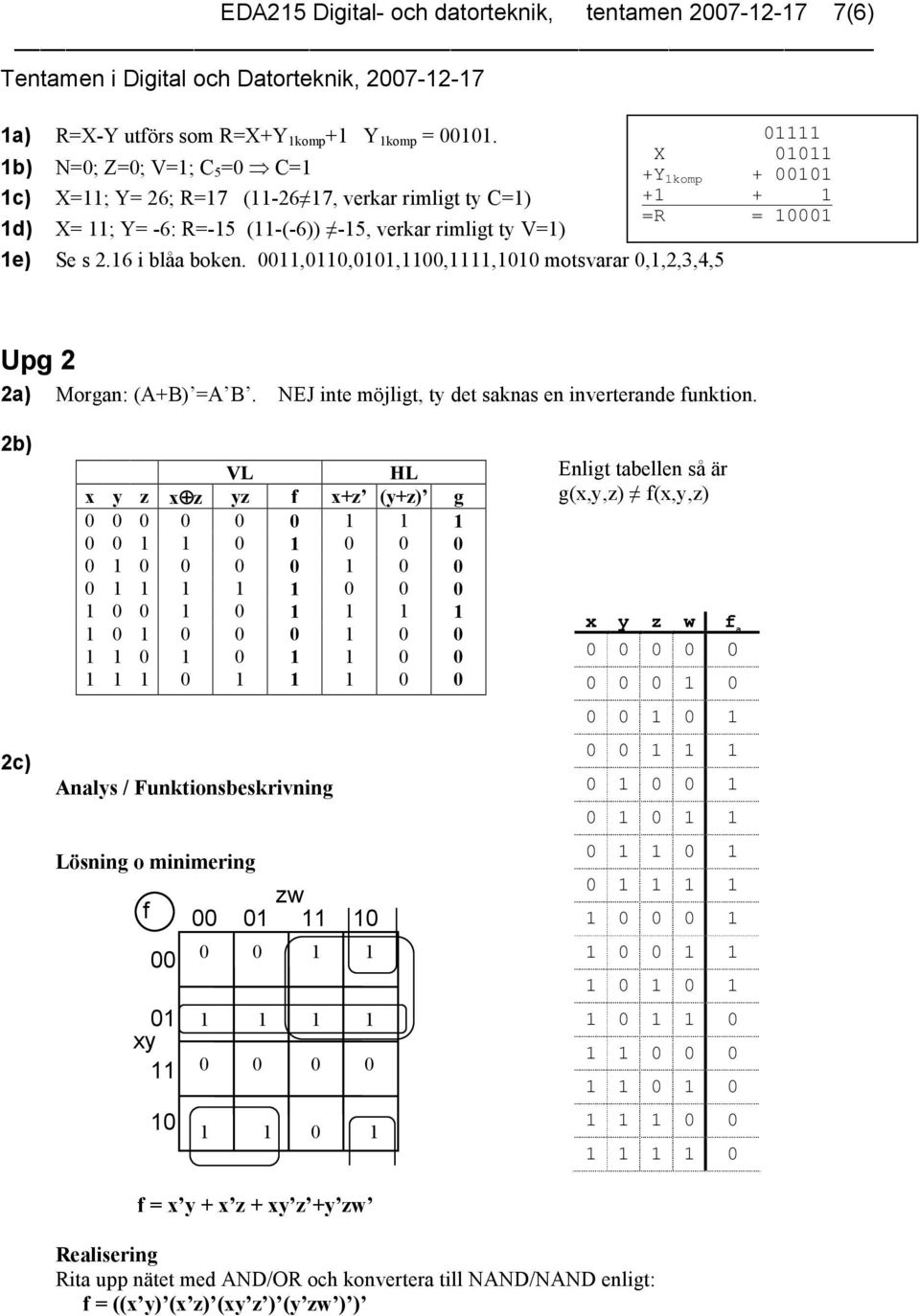 00,00,00,00,,00 motsvarar 0,,2,3,4,5 0 X 00 +Y komp + 000 + + =R = 000 Upg 2 2a) Morgan: (A+B) =A B. NEJ inte möjligt, ty det saknas en inverterande funktion.