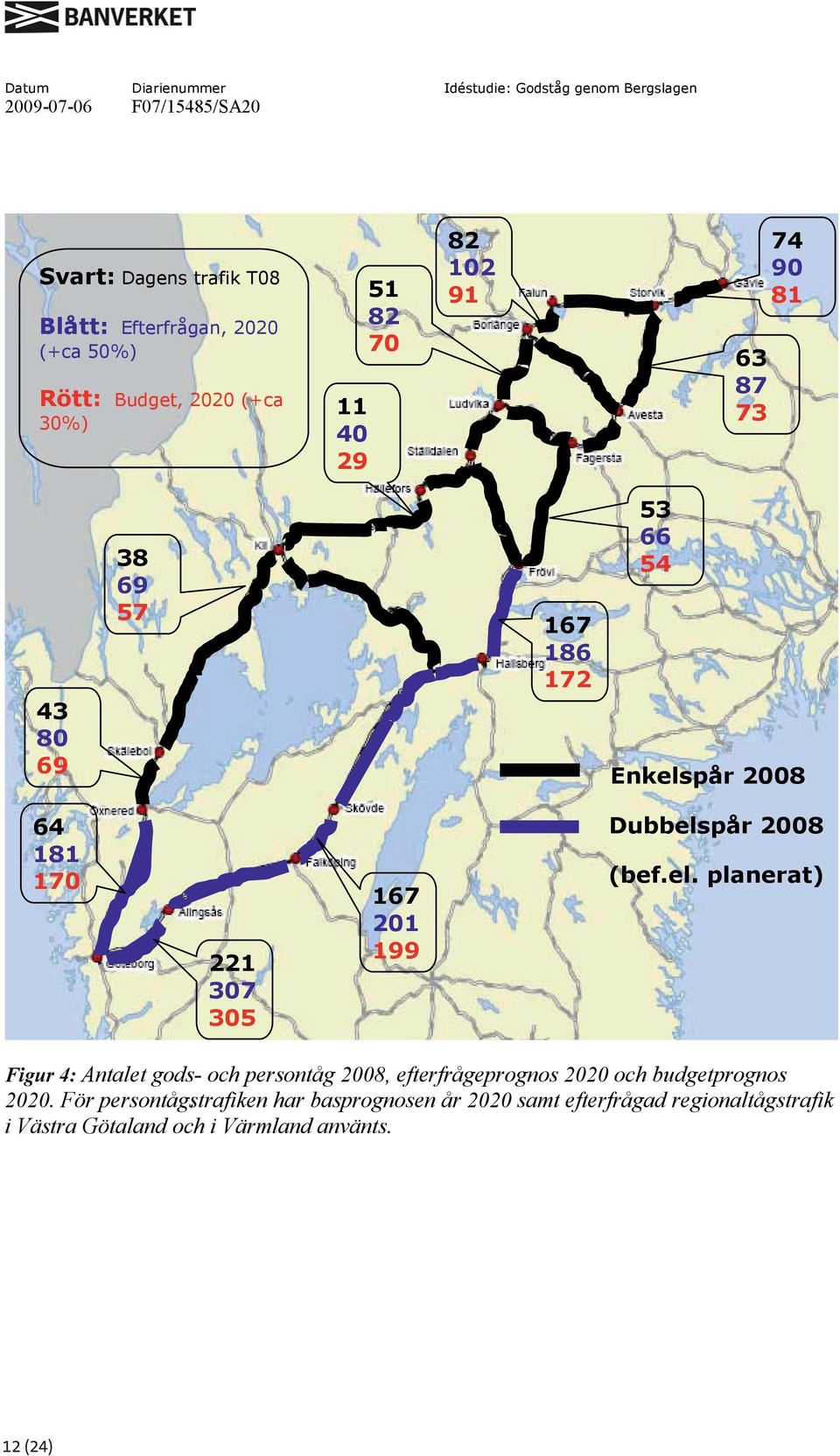 el. planerat) Figur 4: Antalet gods- och persontåg 2008, efterfrågeprognos 2020 och budgetprognos 2020.