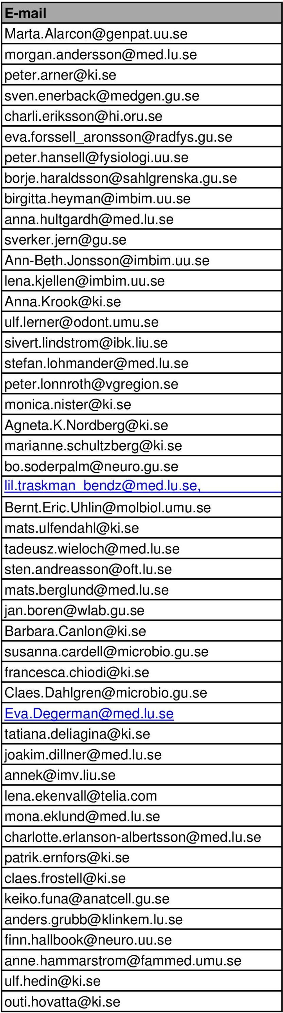 se sivert.lindstrom@ibk.liu.se stefan.lohmander@med.lu.se peter.lonnroth@vgregion.se monica.nister@ki.se Agneta.K.Nordberg@ki.se marianne.schultzberg@ki.se bo.soderpalm@neuro.gu.se lil.