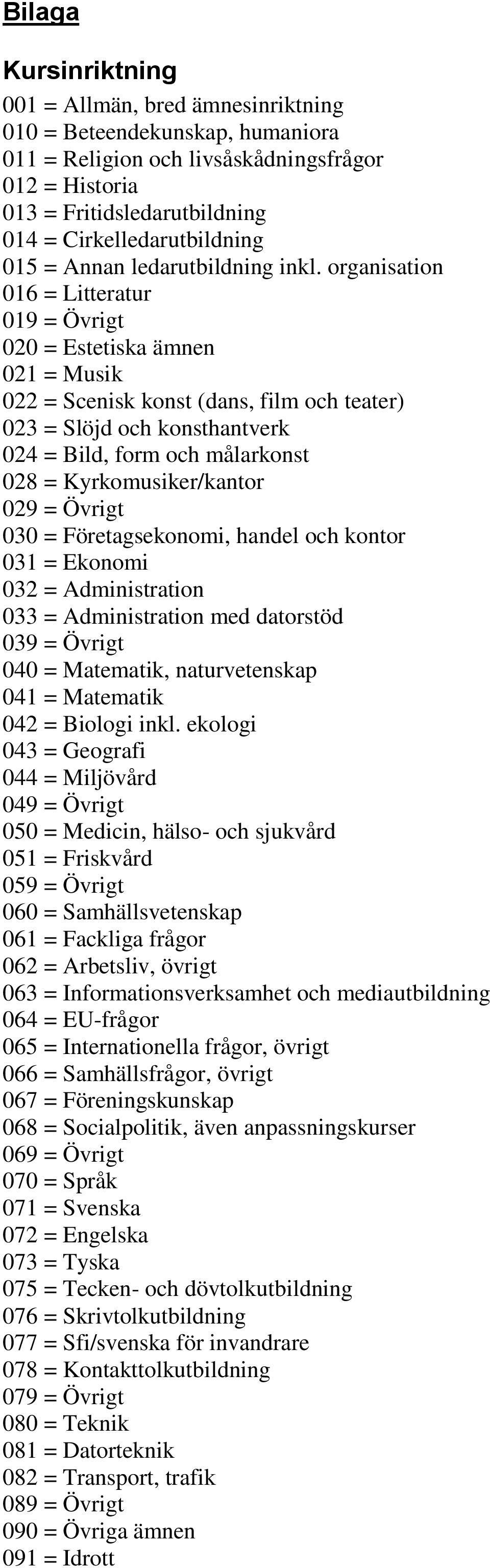 organisation 016 = Litteratur 019 = Övrigt 020 = Estetiska ämnen 021 = Musik 022 = Scenisk konst (dans, film och teater) 023 = Slöjd och konsthantverk 024 = Bild, form och målarkonst 028 =