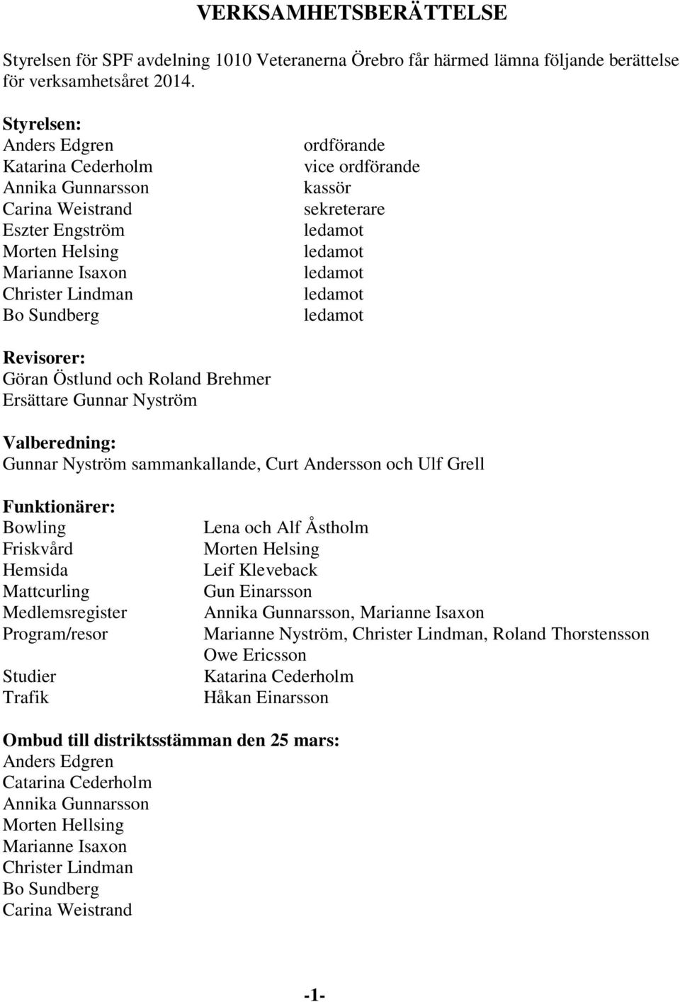 sekreterare Revisorer: Göran Östlund och Roland Brehmer Ersättare Gunnar Nyström Valberedning: Gunnar Nyström sammankallande, Curt Andersson och Ulf Grell Funktionärer: Bowling Friskvård Hemsida