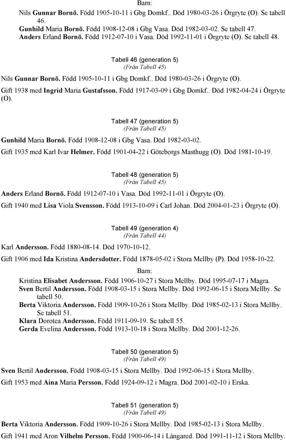 Gift 1938 med Ingrid Maria Gustafsson. Född 1917-03-09 i Gbg Domkf.. Död 1982-04-24 i Örgryte (O). Tabell 47 (generation 5) (Från Tabell 45) Gunhild Maria Bornö. Född 1908-12-08 i Gbg Vasa.