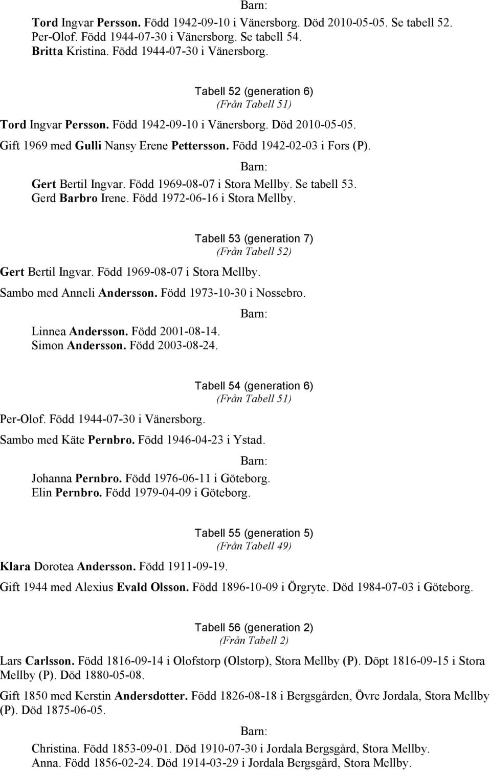 Gerd Barbro Irene. Född 1972-06-16 i Stora Mellby. Tabell 53 (generation 7) (Från Tabell 52) Gert Bertil Ingvar. Född 1969-08-07 i Stora Mellby. Sambo med Anneli Andersson. Född 1973-10-30 i Nossebro.