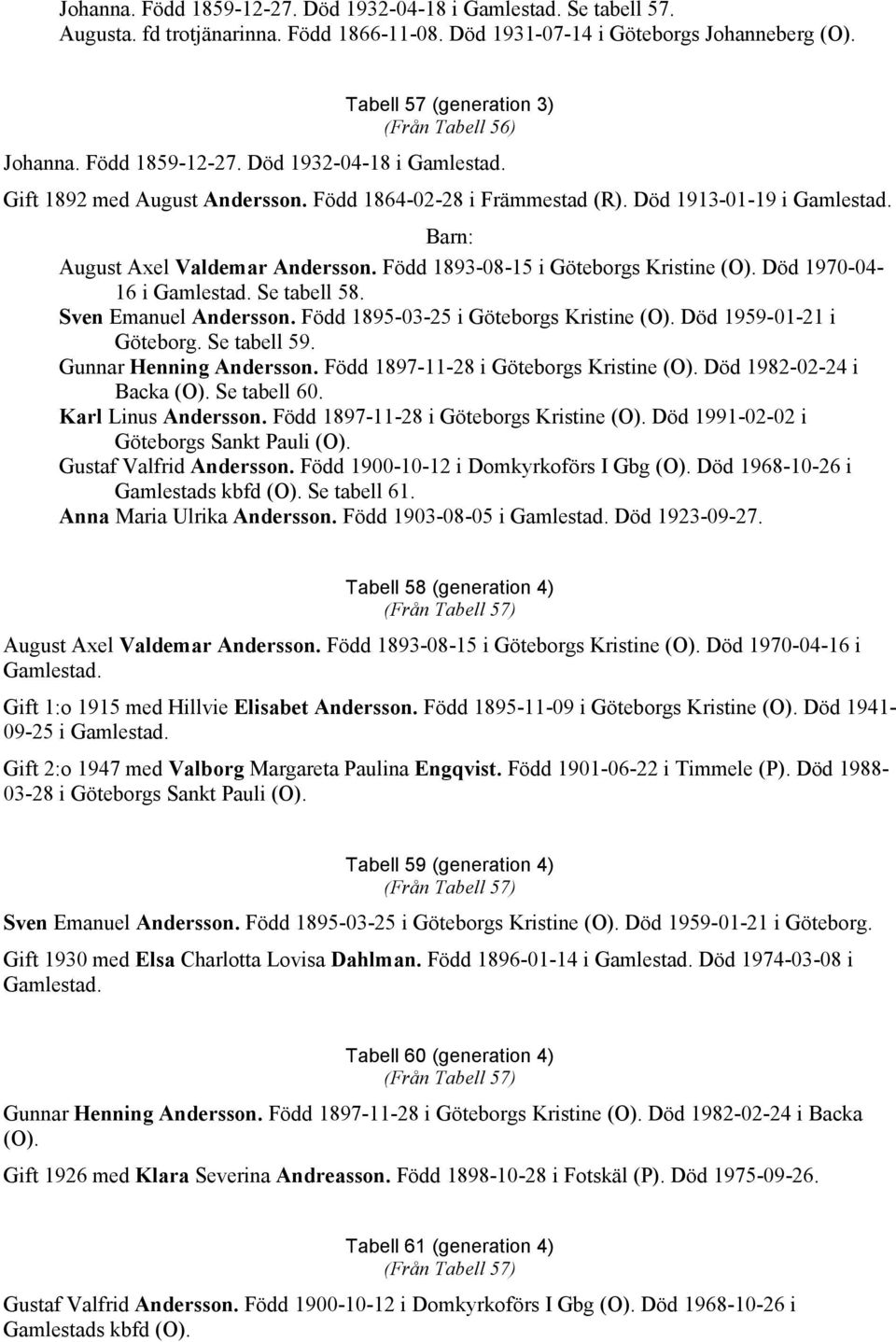 August Axel Valdemar Andersson. Född 1893-08-15 i Göteborgs Kristine (O). Död 1970-04- 16 i Gamlestad. Se tabell 58. Sven Emanuel Andersson. Född 1895-03-25 i Göteborgs Kristine (O).