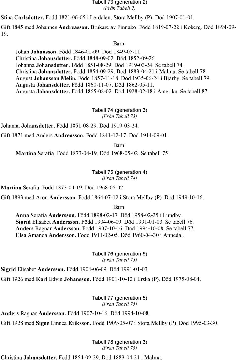 Död 1919-03-24. Se tabell 74. Christina Johansdotter. Född 1854-09-29. Död 1883-04-21 i Malma. Se tabell 78. August Johansson Melin. Född 1857-11-18. Död 1935-06-24 i Bjärby. Se tabell 79.