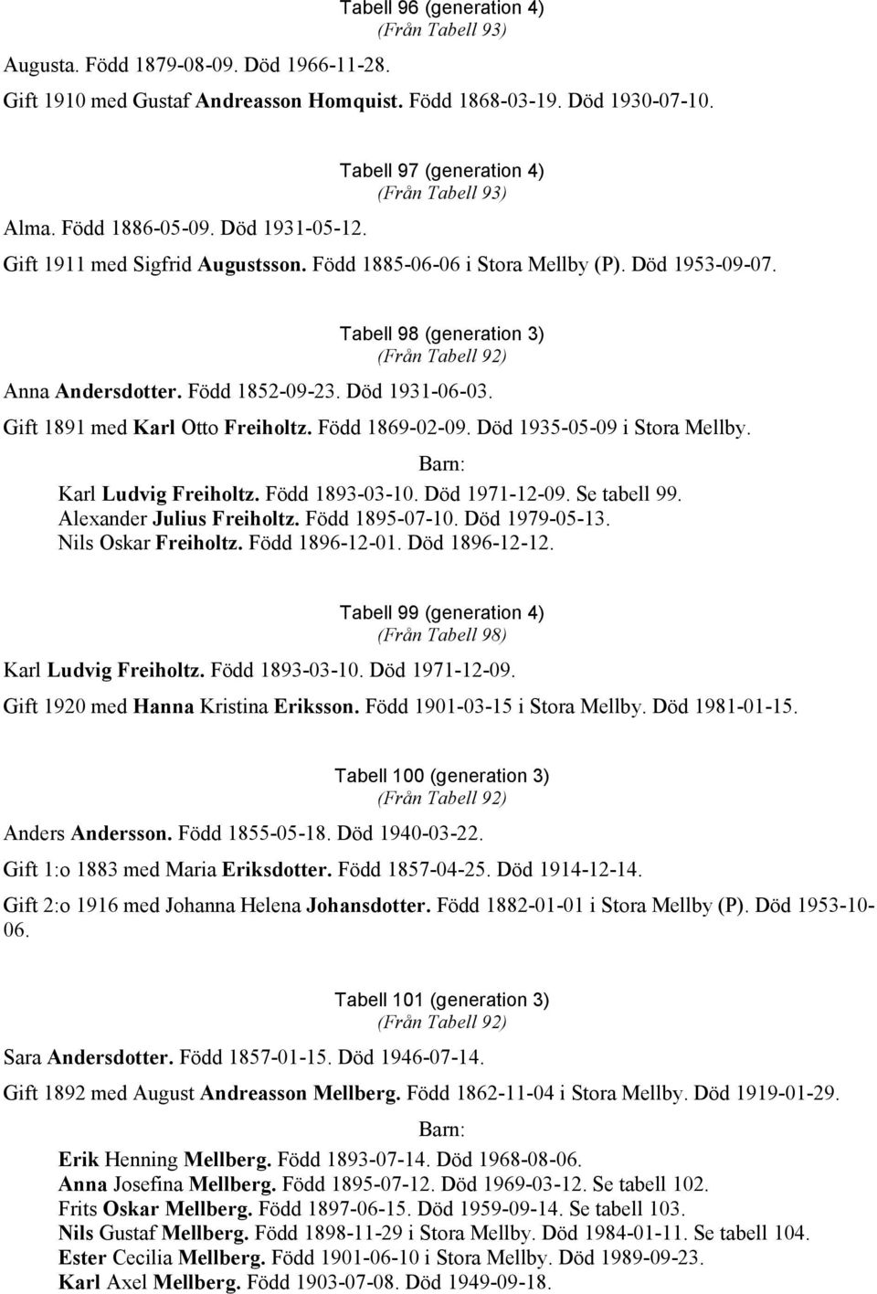 Född 1852-09-23. Död 1931-06-03. Gift 1891 med Karl Otto Freiholtz. Född 1869-02-09. Död 1935-05-09 i Stora Mellby. Karl Ludvig Freiholtz. Född 1893-03-10. Död 1971-12-09. Se tabell 99.