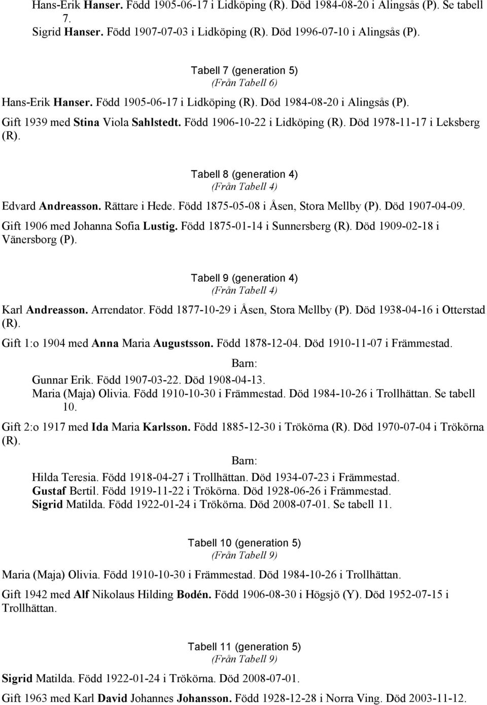 Död 1978-11-17 i Leksberg (R). Tabell 8 (generation 4) (Från Tabell 4) Edvard Andreasson. Rättare i Hede. Född 1875-05-08 i Åsen, Stora Mellby (P). Död 1907-04-09. Gift 1906 med Johanna Sofia Lustig.